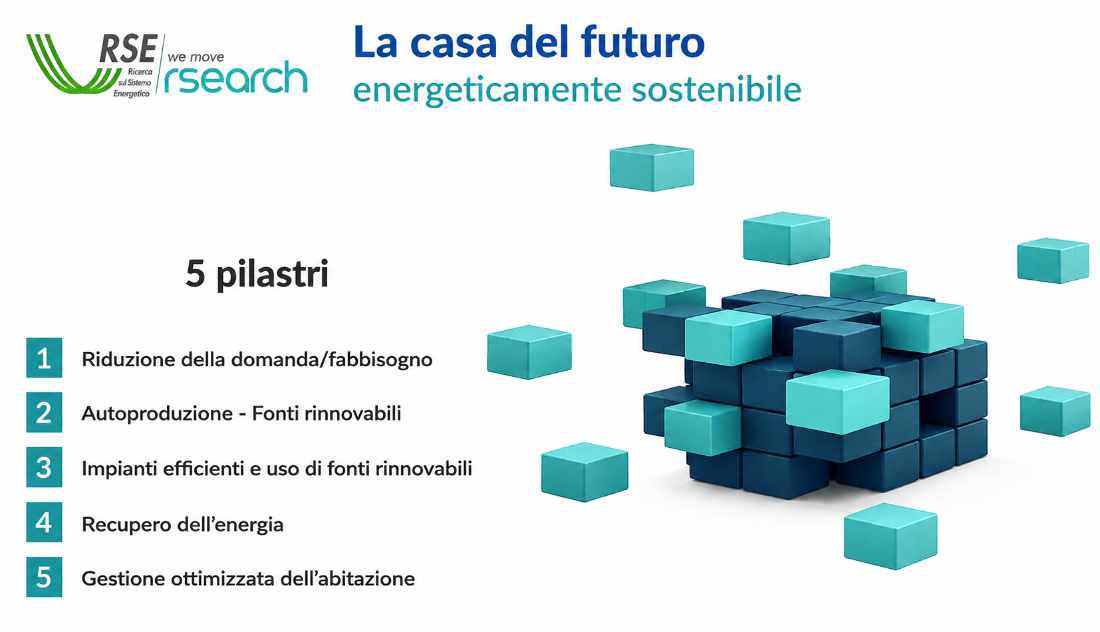 La casa energeticamente efficiente